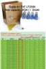 Docan Tech 8000 Cycle EVE CATL 3.2v Lifepo4 Battery Cell 310ah Lithium Battery
